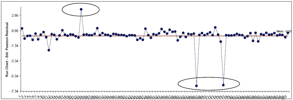 Run Chart