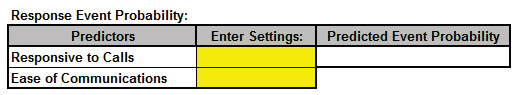Binary Logistic Report