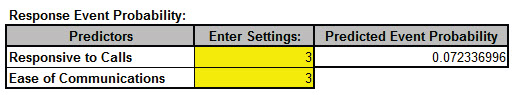 Event Probability Calculator