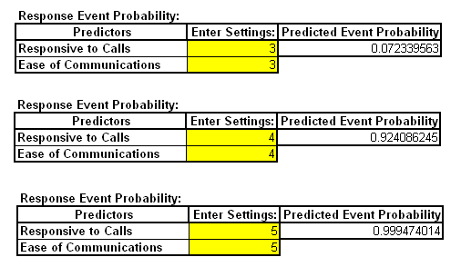 Event Probability Calculator