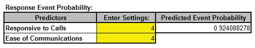 Event Probability Calculator