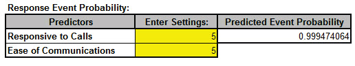 Event Probability Calculator