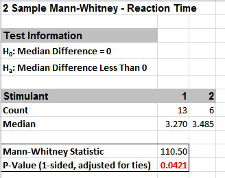 Reaction Time Results