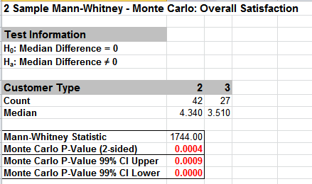 Mann-Whitney Exact Results