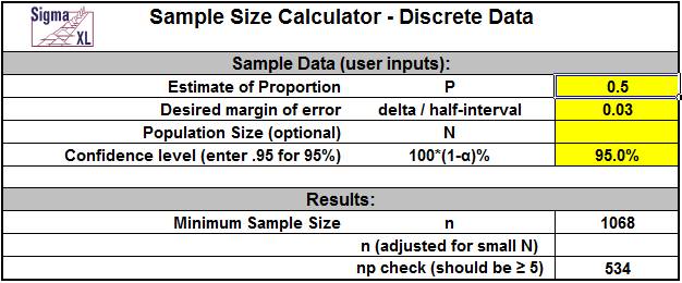 Sample Size Calculator for Discrete Data