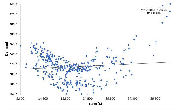 ScatterplotQuadratic1