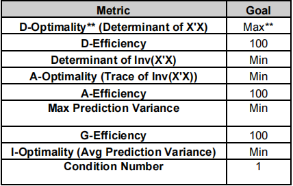 Histogram Options