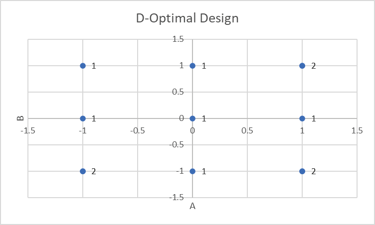 Histogram Options