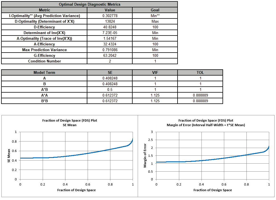 Histogram Options