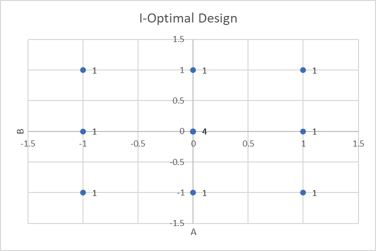 Histogram Options