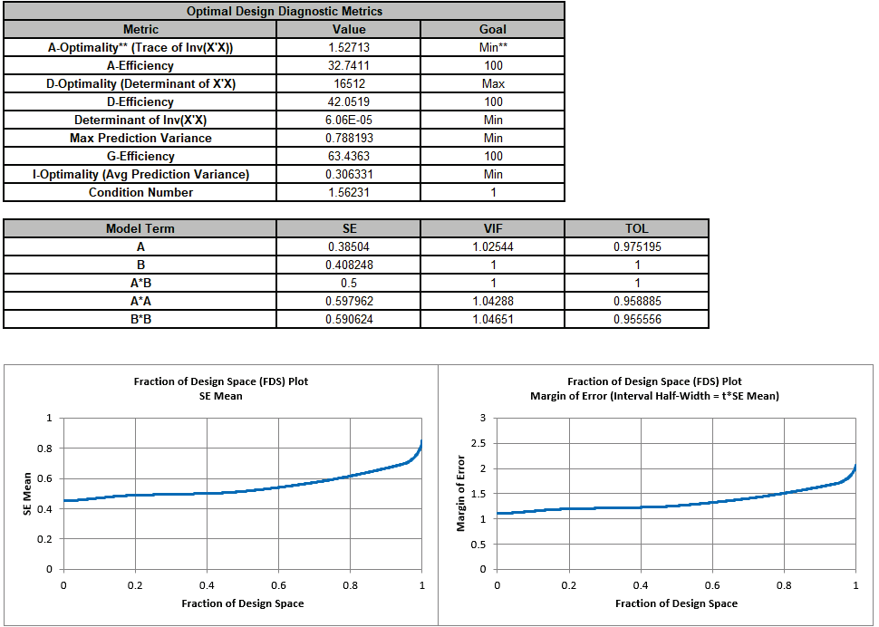 Histogram Options