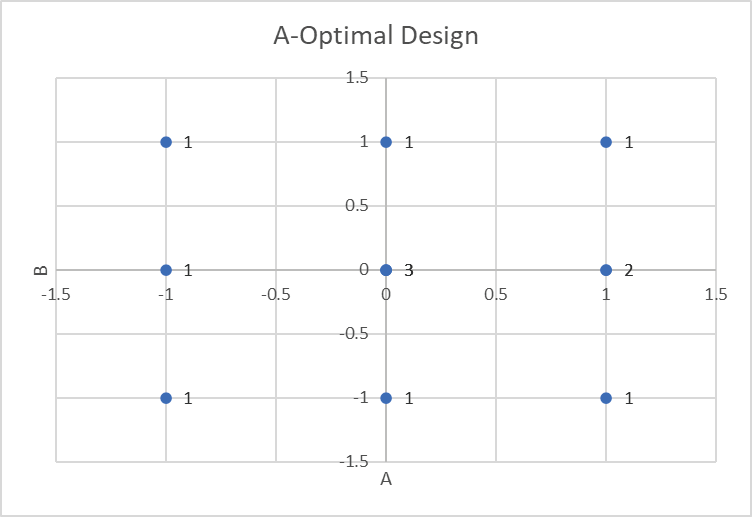 Histogram Options