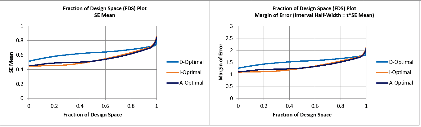 Histogram Options