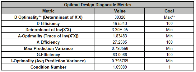 Histogram Options