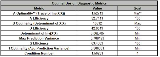 Histogram Options