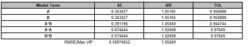 Histogram Options