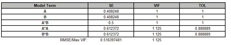Histogram Options