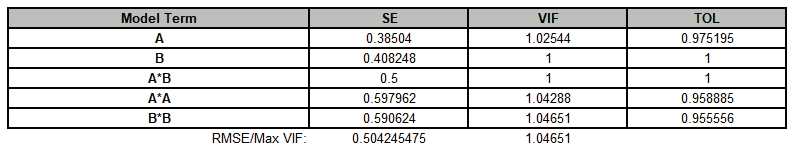 Histogram Options