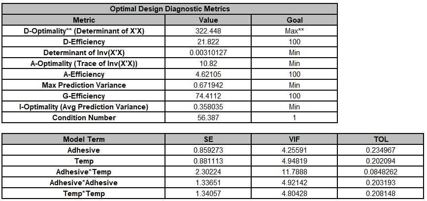 Histogram Options