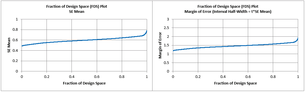 Histogram Options