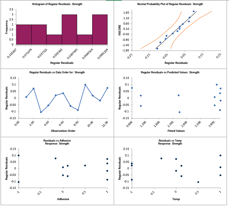 Histogram Options