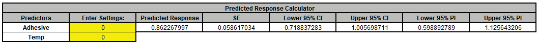 Histogram Options
