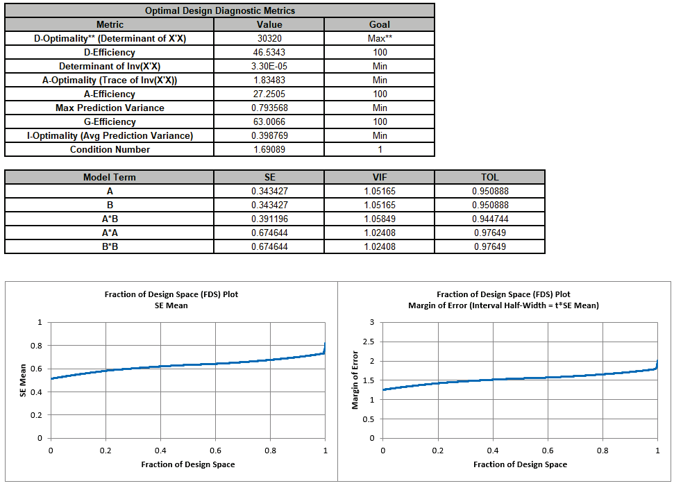 Histogram Options