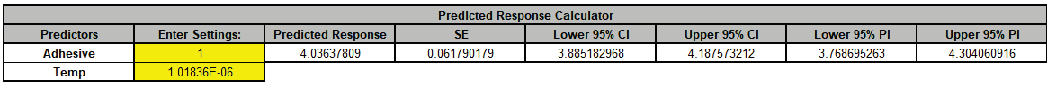 Histogram Options