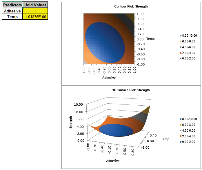 Histogram Options
