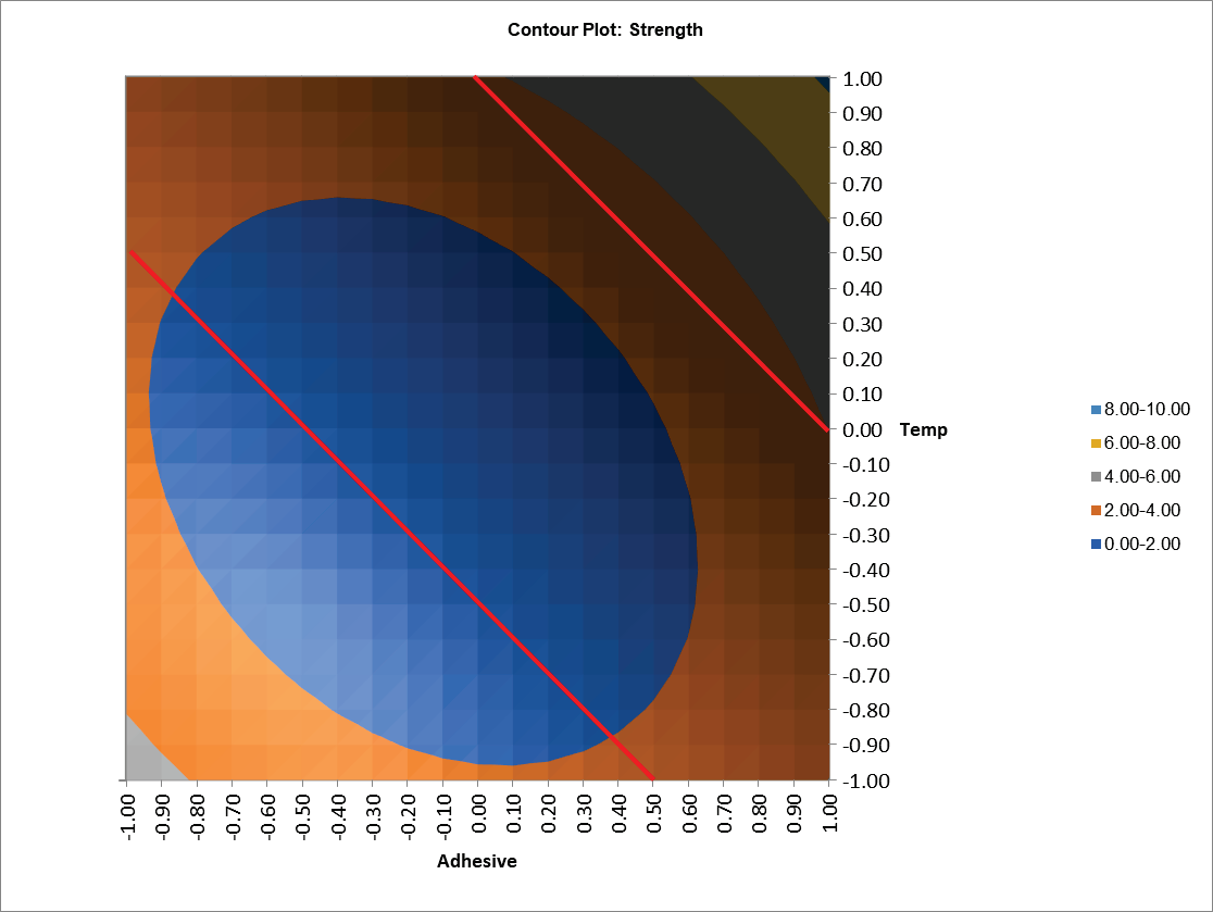 Histogram Options