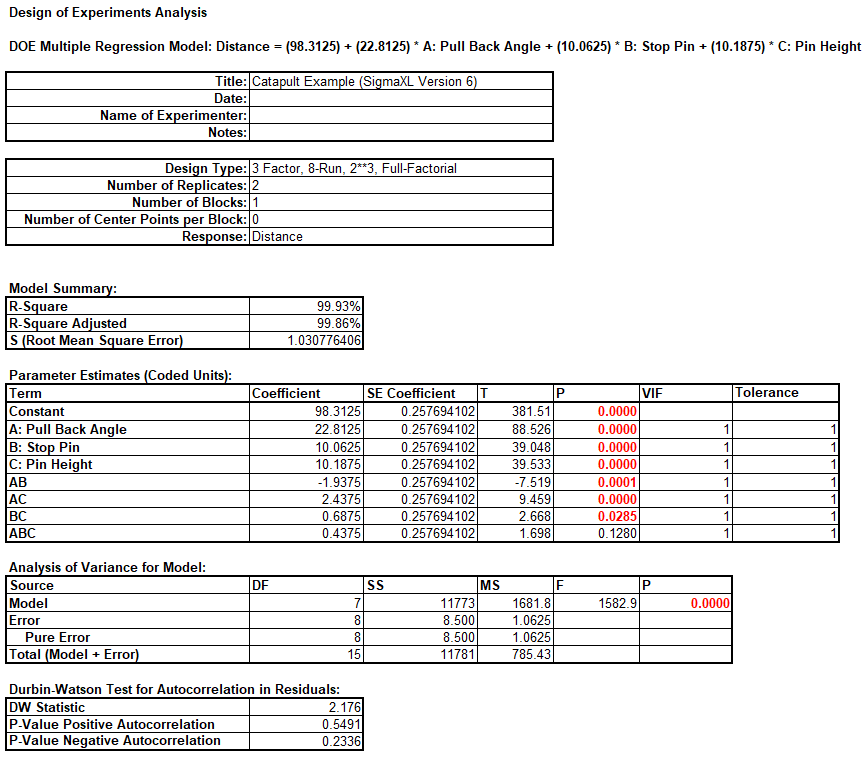 Design of Experiments Analysis