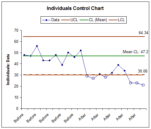 control chart individuals