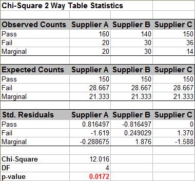 Chi-square example image