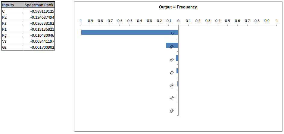 DiscoverSim Frequency Sensitivity Chart