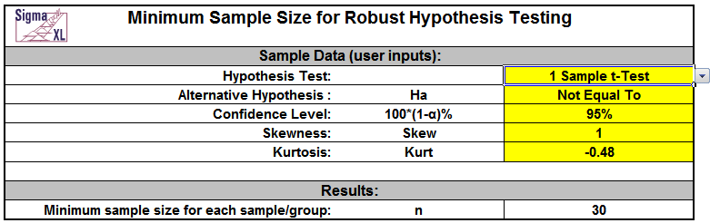 Minimum Sample Size For Robust T Test And Anova
