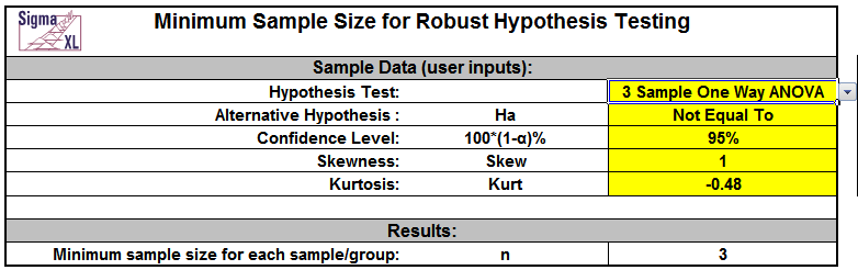 Bedst billet Bærecirkel Minimum Sample Size for Robust t-Test and ANOVA