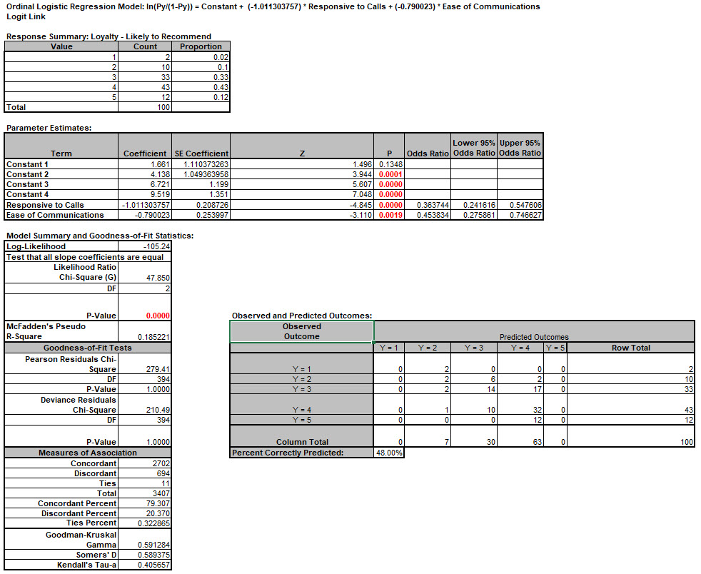 Ordinal Logistic Regression