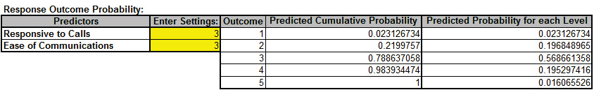 Response Outcome Probability