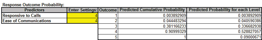 Response Outcome Probability