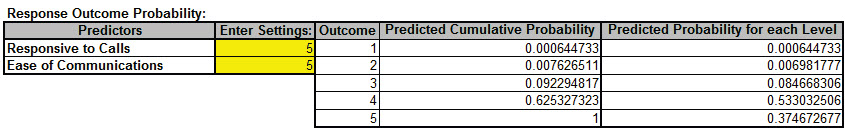 Response Outcome Probability