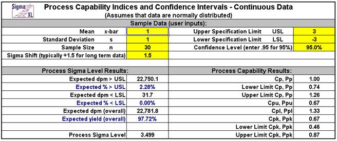 Process Capability and Confidence Intervals