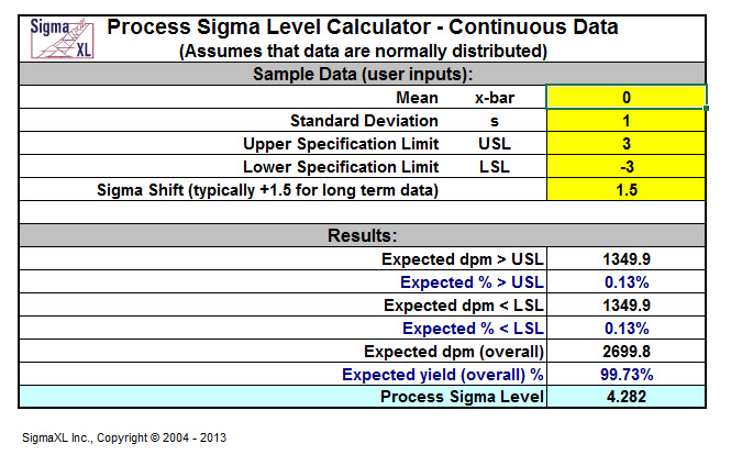 Калькулятор Сигма. Sigma Standard deviation. Калькулятор Sigma dc700 12. Shift Sigma.