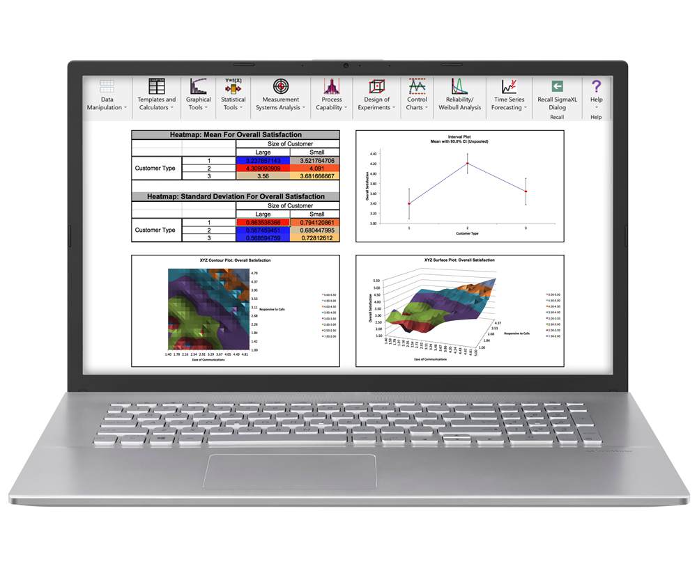 Product Features, Tutorials and Videos SigmaXL